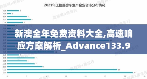 新澳全年免费资料大全,高速响应方案解析_Advance133.9771