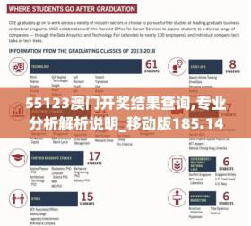 55123澳门开奖结果查询,专业分析解析说明_移动版185.1443