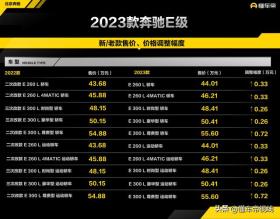 2023款奔驰E级上市，起售价44.01万，全系涨价最高7200元